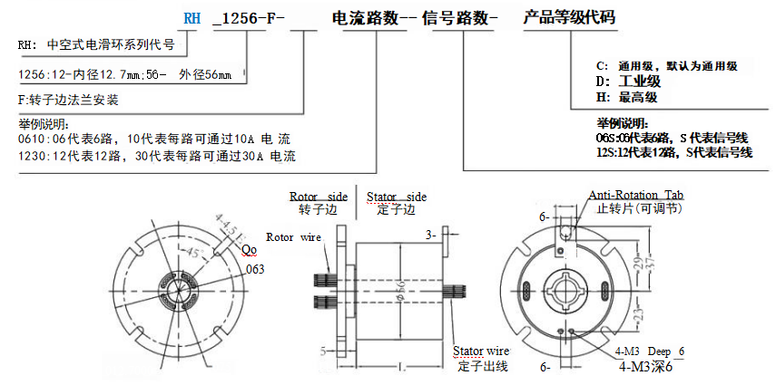 通孔滑環(huán)