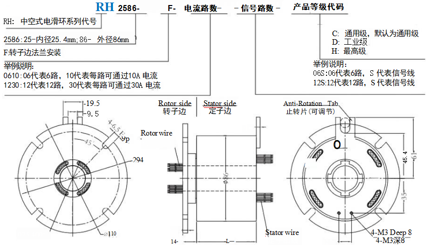 通孔滑環(huán)